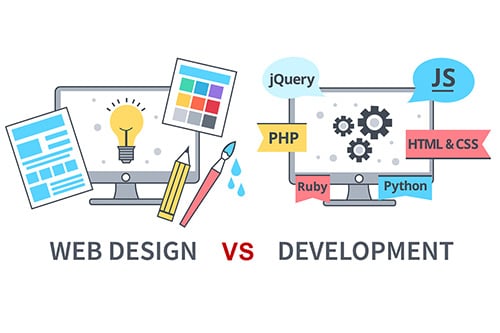 Web Design &Amp; Development